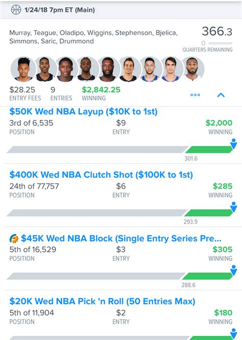 NBA DFS Starting Lineups DraftKings & FanDuel Fantasy Basketball .